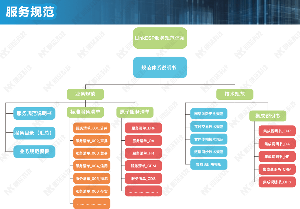 Ming Yan Technology