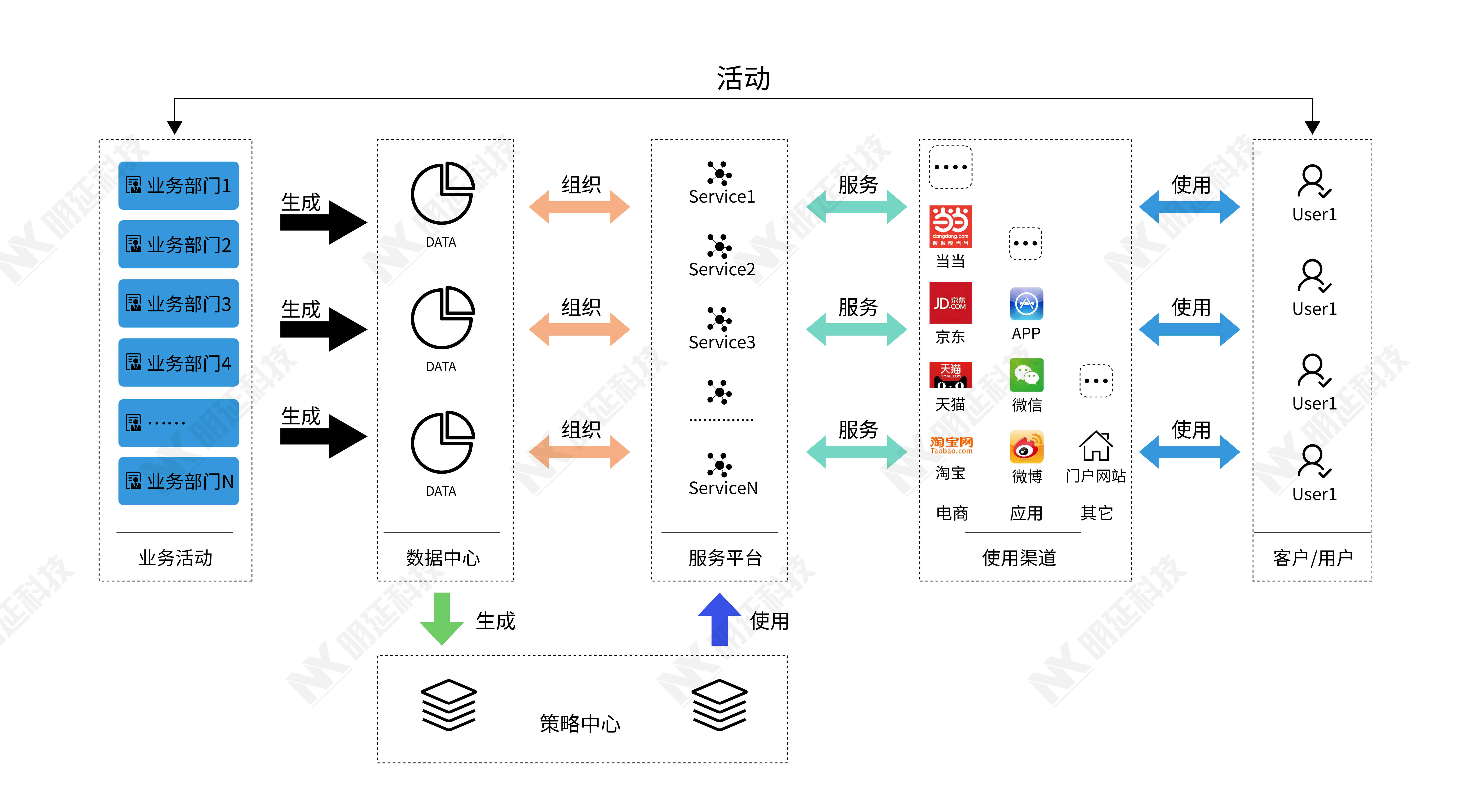 Ming Yan Technology