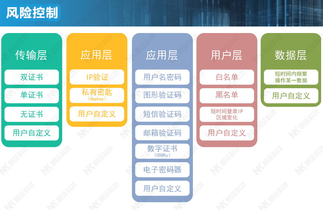 Ming Yan Technology